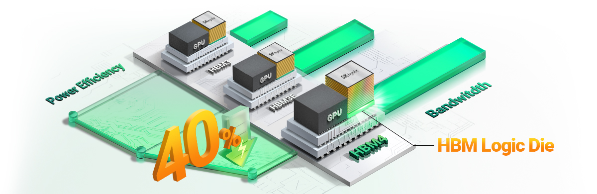 SK hynix HBM4 产品图