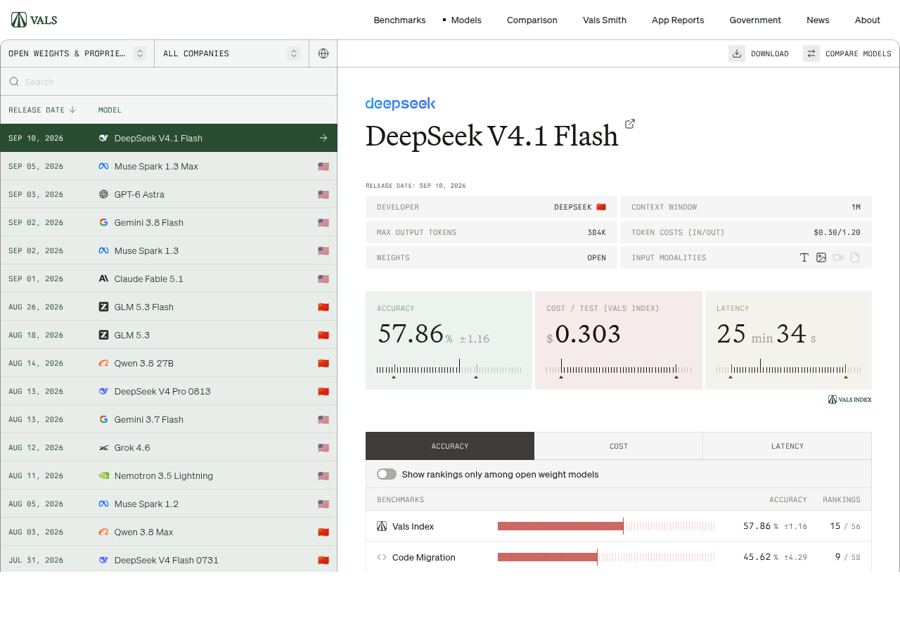 Vals AI 的 DeepSeek v4.1 Flash 基准页截图